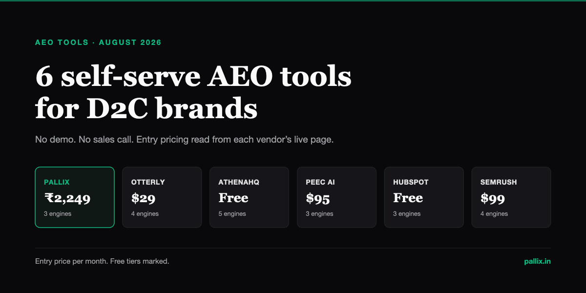 6 Best Self-Serve AEO Tools for D2C Brands in 2026 — The Pallix Journal