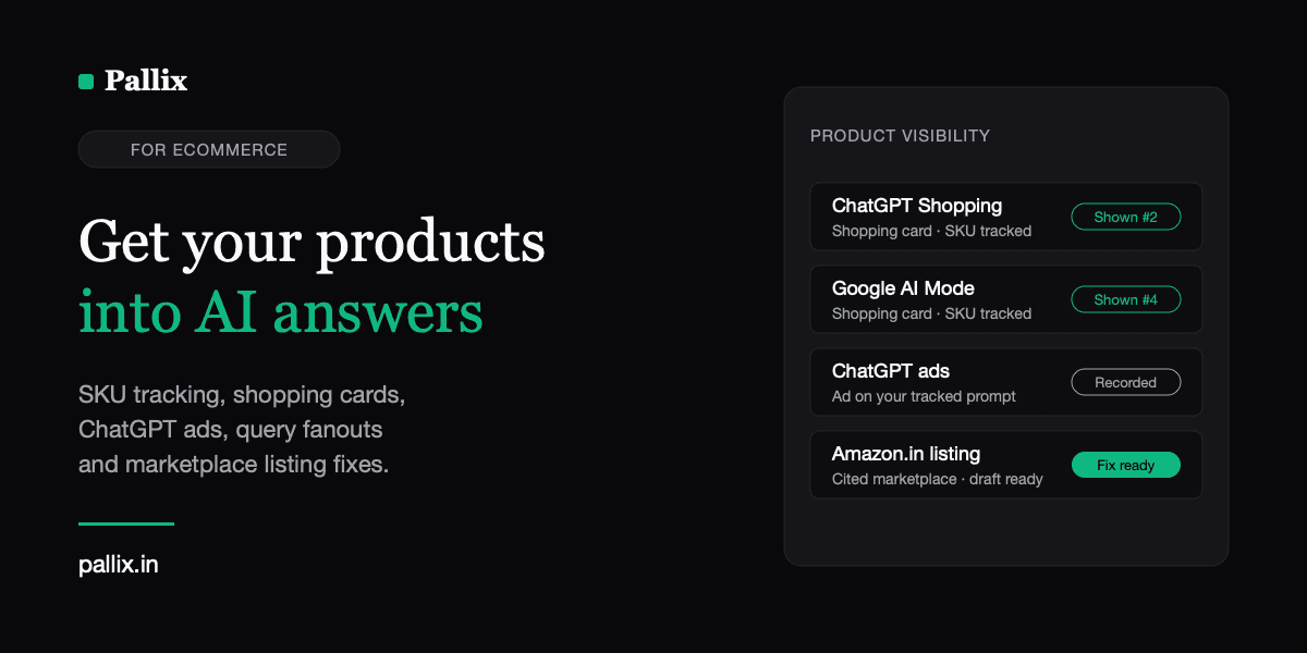 Pallix product visibility card showing ChatGPT Shopping, Google AI Mode, ChatGPT ads and an Amazon.in listing fix