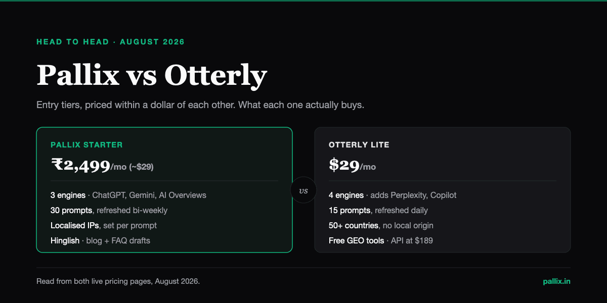 Pallix vs Otterly: Which AI Visibility Tool Should You Buy in 2026? — The Pallix Journal