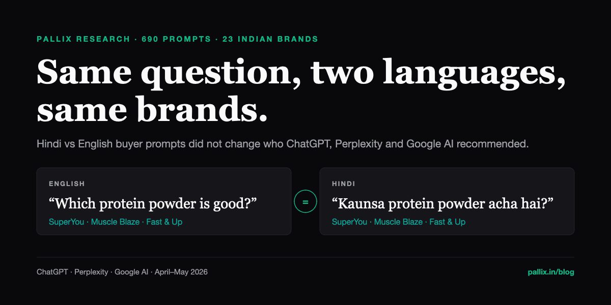 Two cards, an English prompt and its Hindi equivalent about protein powder, each listing the same three brands, joined by an equals sign.